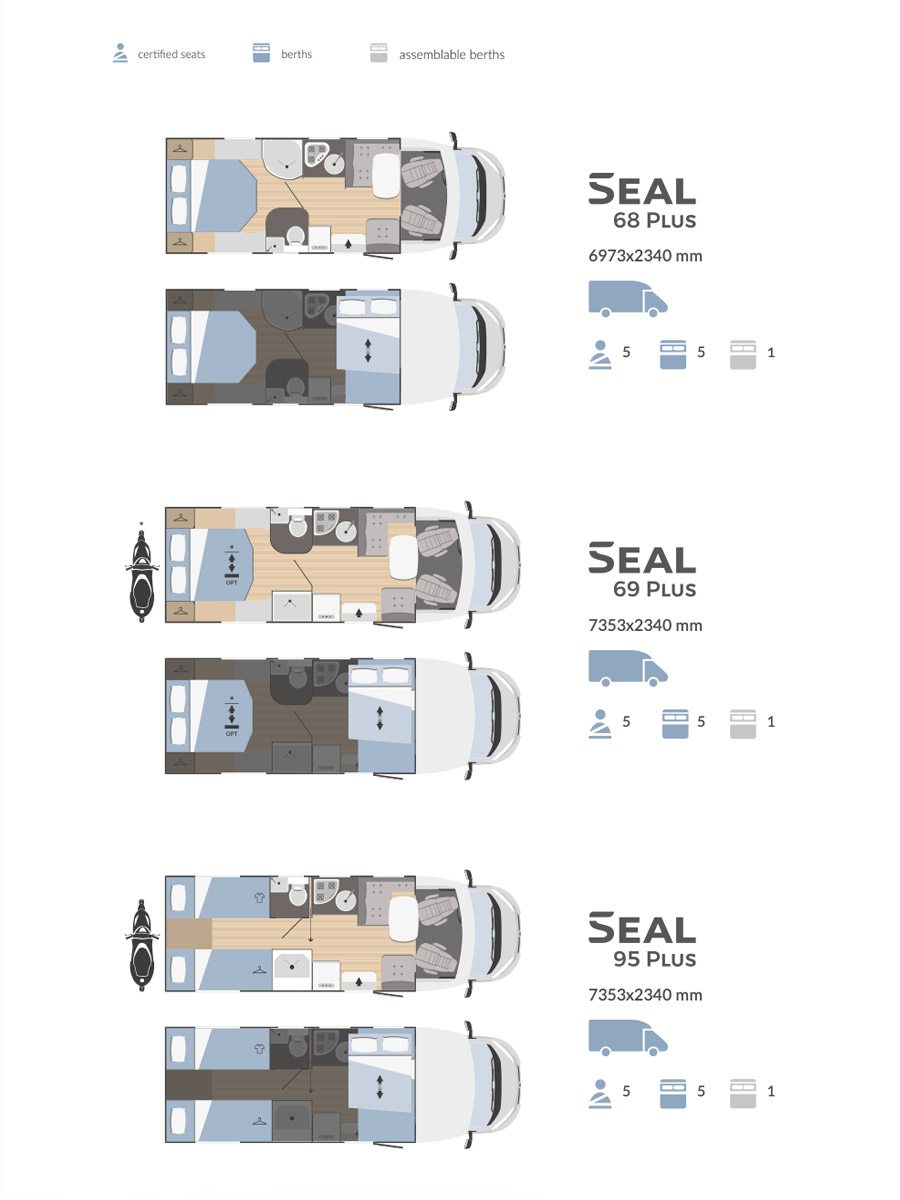 RIMOR SEAL