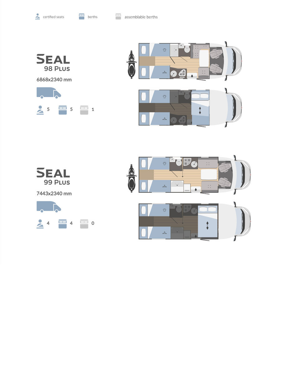 RIMOR SEAL